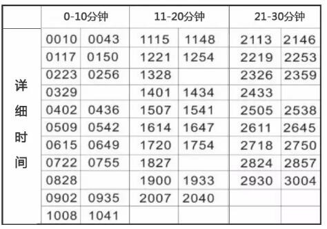 王者荣耀兵线刷新时间介绍
