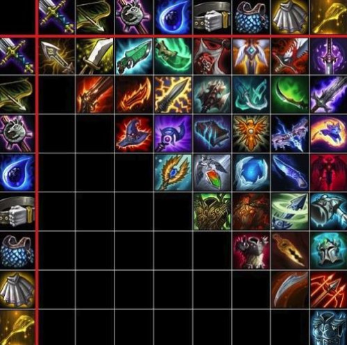 英雄联盟云顶之弈装备合成图上分装备解析