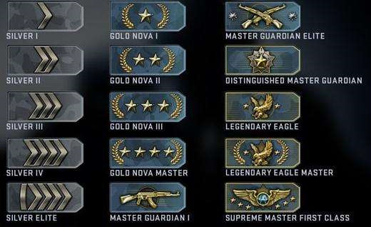 csgo怎么快速升级军衔